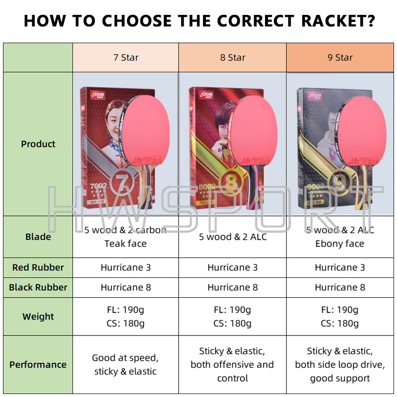 Raqueta de tenis de mesa Origi - Table Tennis Xu Xin reseña y precio